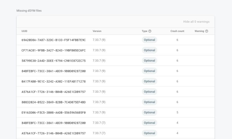 Libc So Unknown Crashes In Firebase Crashlytics Dashboard In My - Gradient Designs - Ultra HD High Resolution Collection