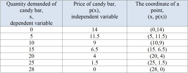 Math Newbie Here Need Help With Functions Mathematics Stack Exchange - Mobile Geometric Backgrounds for Desktop