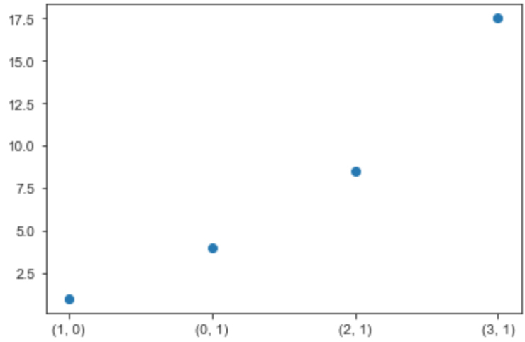 Python Plot A List Of Tuples On X Axis Stack Overflow - Download High Quality Landscape Pattern | Desktop