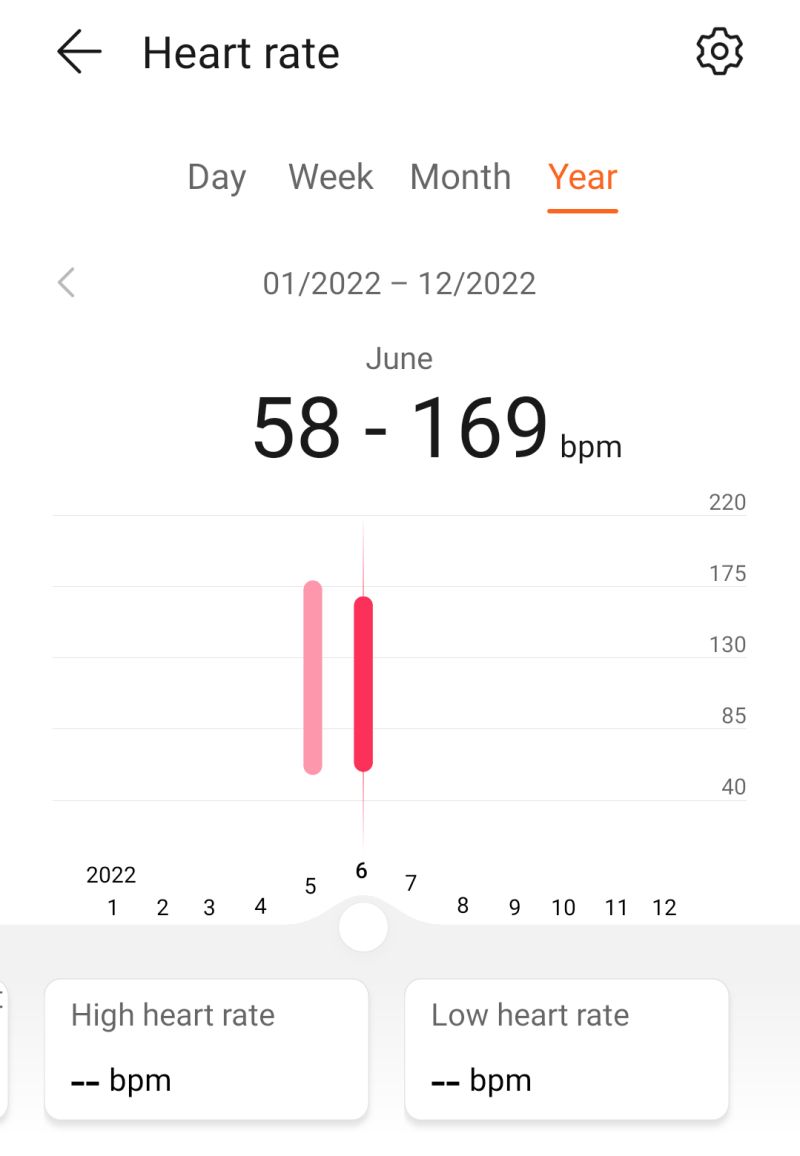 Android Charting Library With Inbuilt Support To Plot Graph For Days - Download Professional Minimal Texture | Desktop