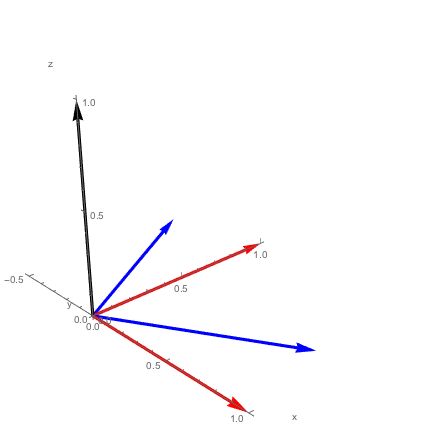 Plotting Resizing Overlay Two Y Axes Mathematica Stack Exchange - Classic Nature Texture - HD