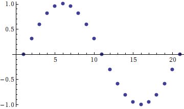 Graphics Change Size Of Plotmarkers Inside Listplot Mathematica - High Quality 8K Minimal Textures | Free Download