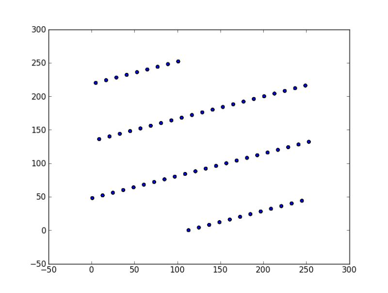 Matlab Linear Congruential Generator Graph Stack Overflow - Best Dark Illustrations in Full HD