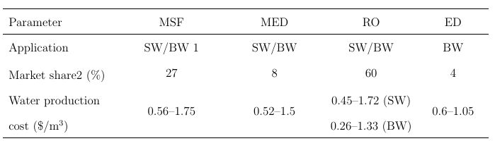 Table Alignment Spacing Tex Latex Stack Exchange - High Quality Desktop Abstract Arts | Free Download
