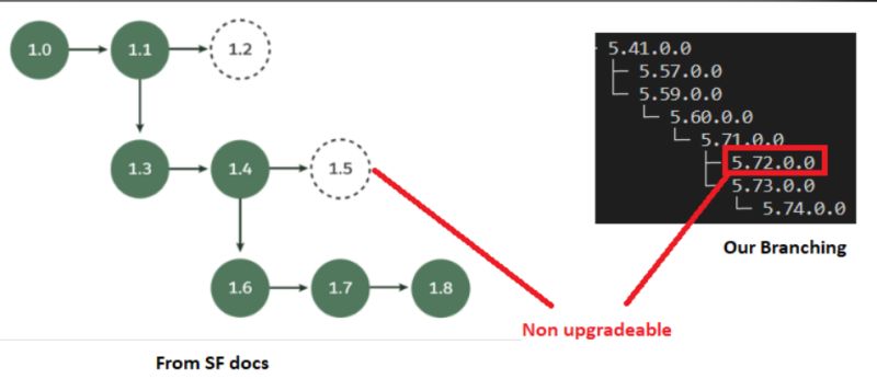 2gp Package With Dependency Upgrades Salesforce Stack Exchange - Abstract Background Collection - HD Quality