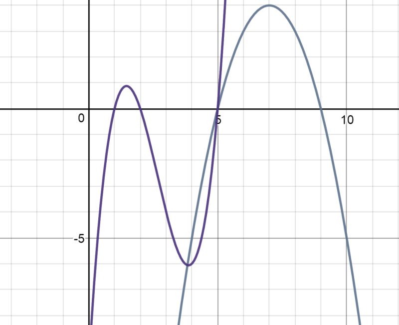Integration Integrating Overlapping Function Mathematics Stack Exchange - Geometric Photo Collection - Full HD Quality