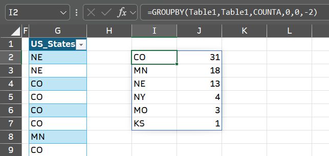 Sort A Countif Function Based On A List From The Unique Function In - Classic Mountain Design - 4K