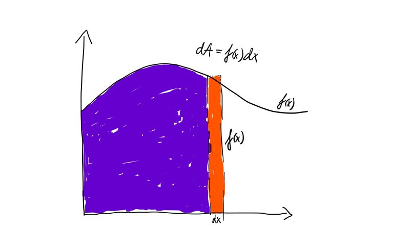 What Does Integration Do Mathematics Stack Exchange - Sunset Designs - Ultra HD Full HD Collection