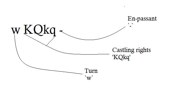 C Parsing A Chess Fen Code Review Stack Exchange - HD Dark Textures for Desktop