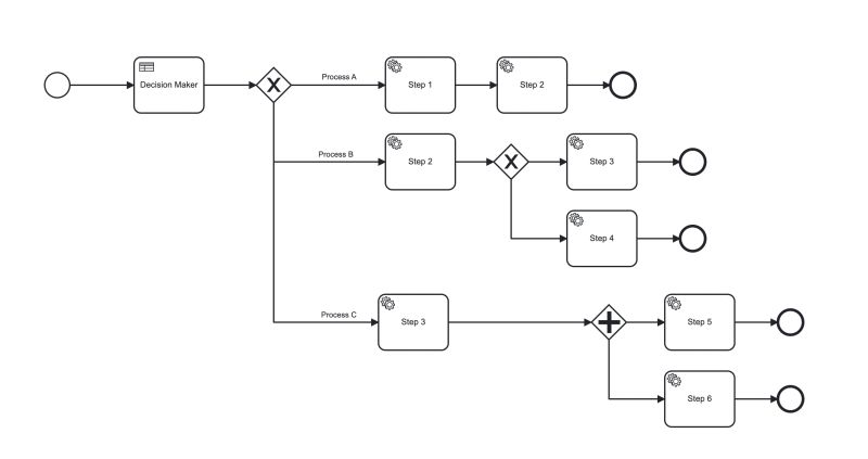 Engine 02004 No Outgoing Sequence Flow For The Element With Id - Beautiful Full HD Space Wallpapers | Free Download