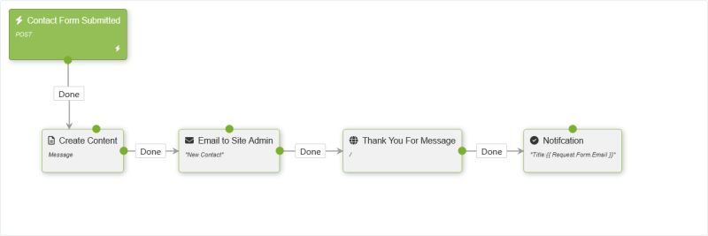 Workflow Core With Angular Issue 256 Danielgerlag Workflow Core - Mobile Dark Pictures for Desktop