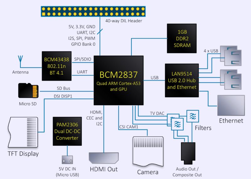 Modulation Bandwidths Wireless Pi - Minimal Backgrounds - Stunning Ultra HD Collection