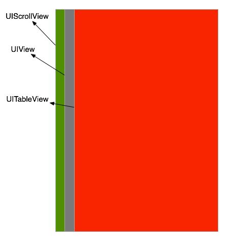 Iphone Disable Uitableview Vertical Bounces When Scrolling Stack - Download Creative Ocean Art | Desktop