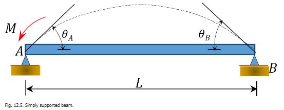Structural Engineering Stiffness Factor For Member In Beam - High Quality Gradient Picture - HD