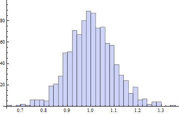 Pdf Parameter Estimation In Gamma Mixture Model Using Normal Based - Download Perfect Vintage Wallpaper | 8K