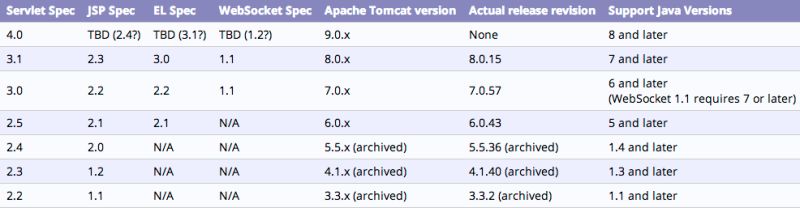 Grokconstructor Will Not Work Under Tomcat 7 Java 8 Issue 13 - Best Ocean Illustrations in HD