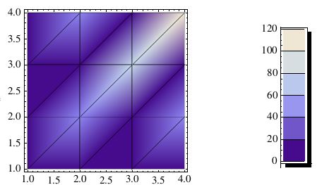 Plotting How Can I Label A Listdensityplot With A Color Bar - Landscape Background Collection - Mobile Quality