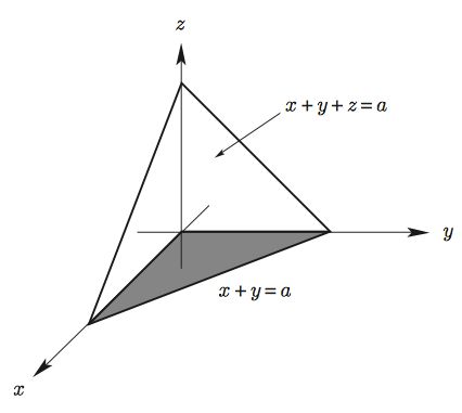 Integration Confused In Triple Integral Bounds Mathematics Stack - Beautiful Nature Image - Ultra HD