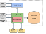 Database Architecture Diagram