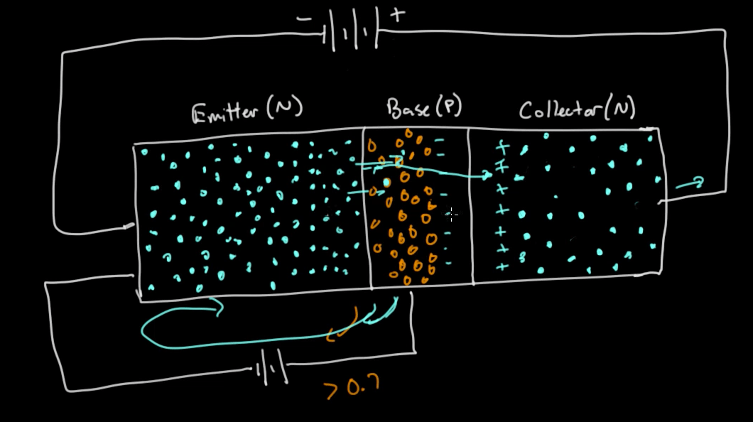 Bjt How To Explain In Terms Of Conventional Current Flow