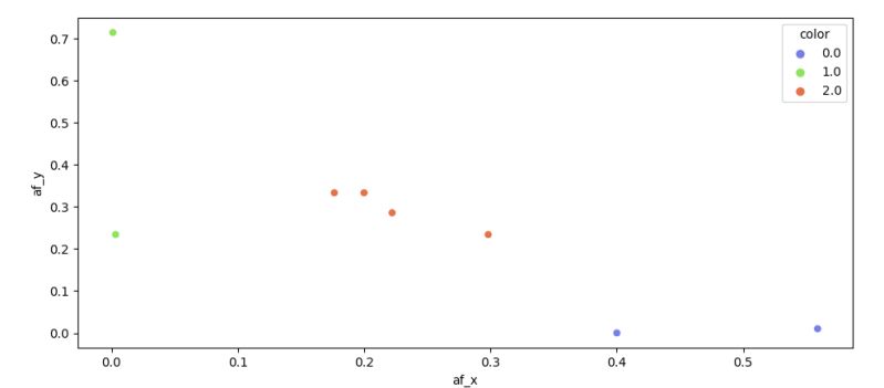 Python Seaborn Scatterplot Does Not Color Correctly Hue Stack - Elegant Geometric Art - Full HD