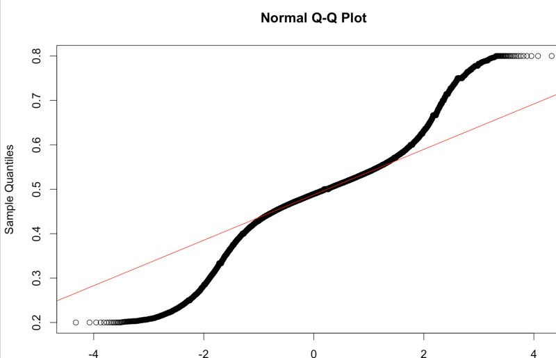 Biostatistical Basics The Qq Plot - Mountain Picture Collection - Ultra HD Quality