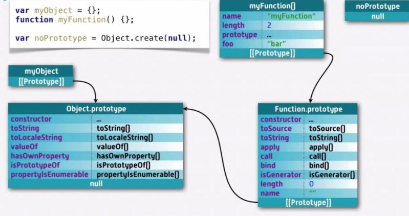 Javascript What Is The Prototype Chain For A Function Constructor Stack Overflow - Geometric Design Collection - Desktop Quality