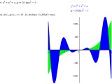 Find Intersections Of Two Functions In Maple Mathematics Stack Exchange