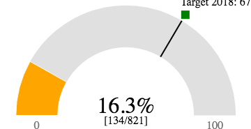 Svg Exporting C3 Js Line Charts To Png Images Does Not Work Stack - Premium Light Design Gallery - Ultra HD
