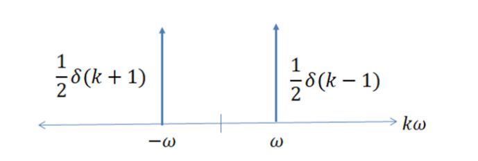 Cosine Window Function Signal With Nonzero Mean Signal Processing Stack Exchange - Mobile Mountain Illustrations for Desktop