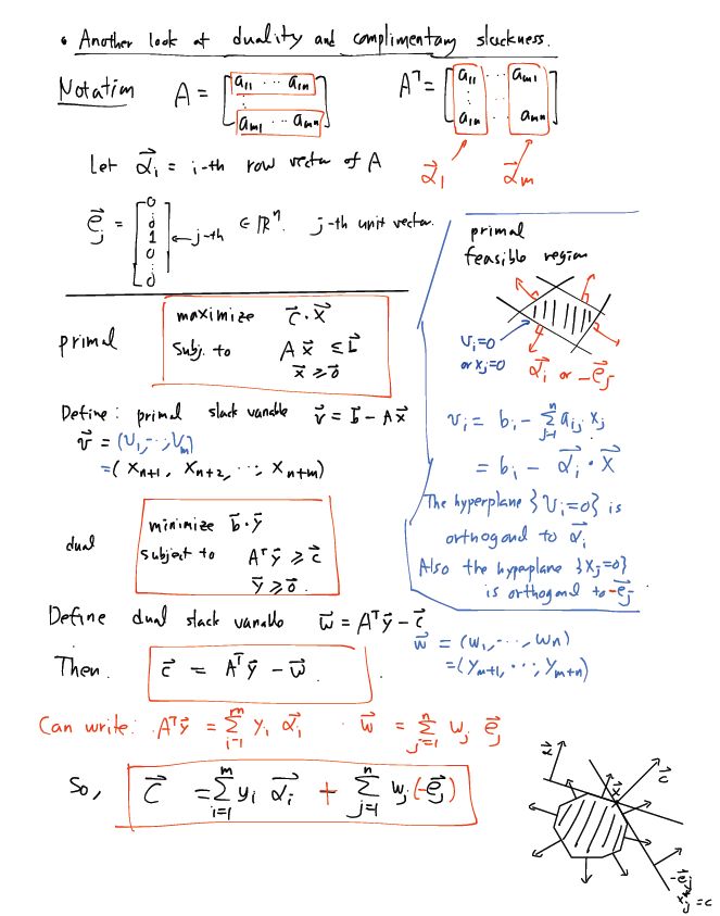 Pdf Using Complementary Slackness Property To Solve Linear - High Resolution Mountain Photos for Desktop