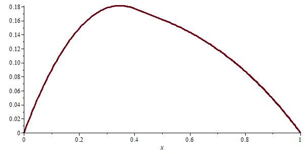 Analytic Solution To Poisson Equation Mathematics Stack Exchange - Modern Retina Gradient Patterns | Free Download