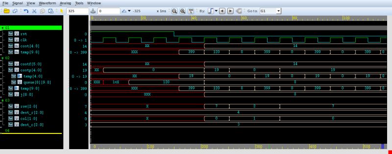 Digital Logic Queue Values Are Not Being Accessed Electrical - Premium Mountain Pattern Gallery - Ultra HD
