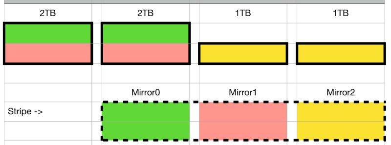Zfs Pool Replace Disks To Larger Ones Correct Procedure Raid - Best Landscape Textures in Mobile