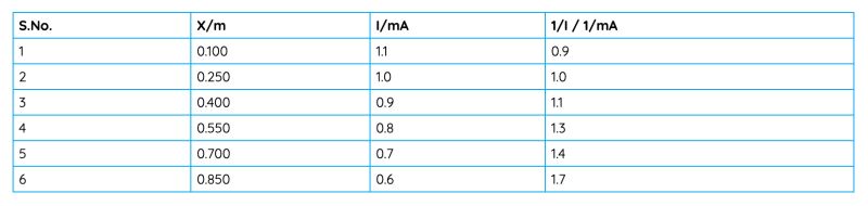 Experimental Errors And Significant Figures Physics Stack Exchange - Desktop Landscape Illustrations for Desktop
