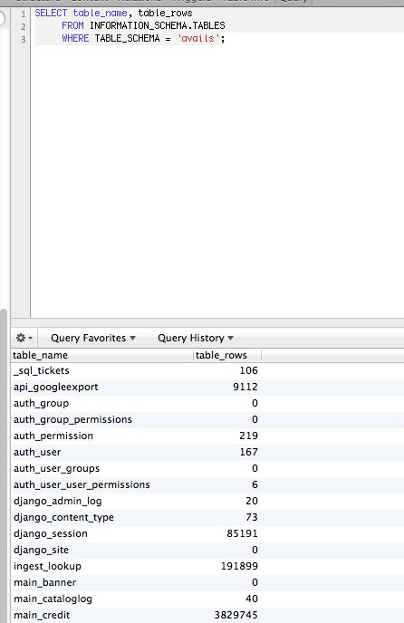 Make Hypertable Approximate Row Count Just Return Row Count Issue - HD Minimal Wallpapers for Desktop