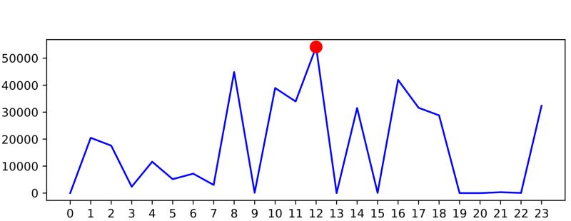 Isolation Forest Example Sklearn At Anitra Bourne Blog - City Pattern Collection - Retina Quality