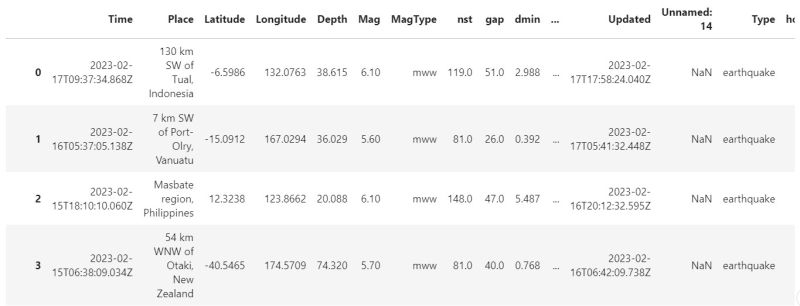 Python Transform Latitude And Longtitude To Pixel Coordinate - Premium Abstract Illustration Gallery - Ultra HD
