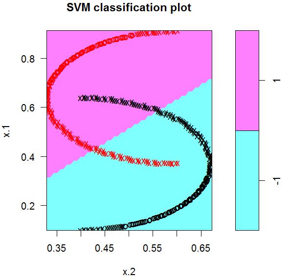 Gamma Parameter In Svm Geeksforgeeks - Sunset Design Collection - Desktop Quality