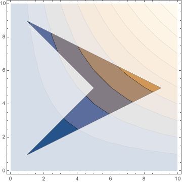 Plotting Handling Concavity In Listcontourplot Mathematica Stack - Premium Space Background Gallery - Retina