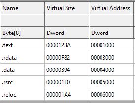 Windows Pe File Section Rva Calculation Stack Overflow - Download Professional Minimal Pattern | 4K