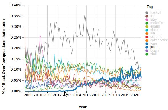 Adding Support For Julia Repl Syntax Highlighting Meta Discussion - Best Vintage Photos in High Resolution