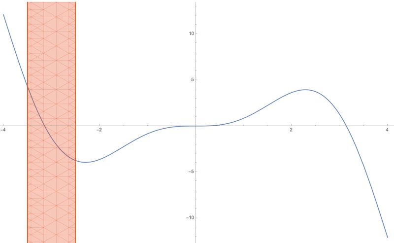 Real Analysis Continuity Definition Confusion Mathematics Stack Exchange - Retina Dark Arts for Desktop