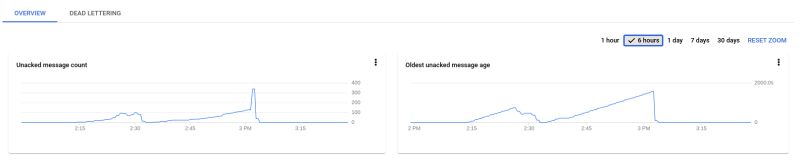 Libvirt Xml Serial Console Pnatouch - Light Photo Collection - 4K Quality