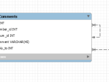 Database How To Implement Self Referencing Pivot Table Relationship