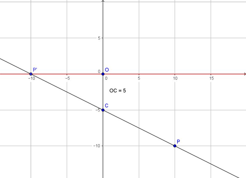 Geometry 4d To 3d Projection Mathematics Stack Exchange - Download Professional Nature Design | Full HD