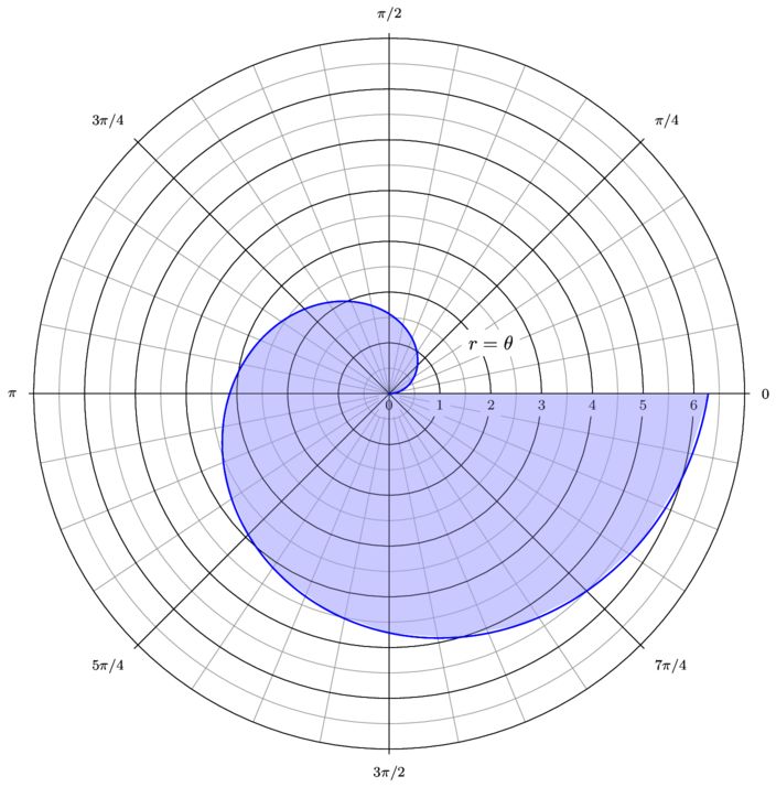 Easily Id Polar Graphs Archimedes Spiral Polargraphs Math - Ultra HD Abstract Pictures for Desktop