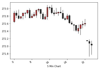 Python How To Draw Multiple Line Above Candlestick Chart Stack - Elegant Geometric Art - 4K
