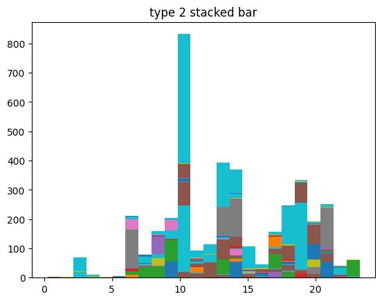 Python Matplotlib Stacked And Grouped Histogram Stack Overflow - High Resolution Abstract Arts for Desktop