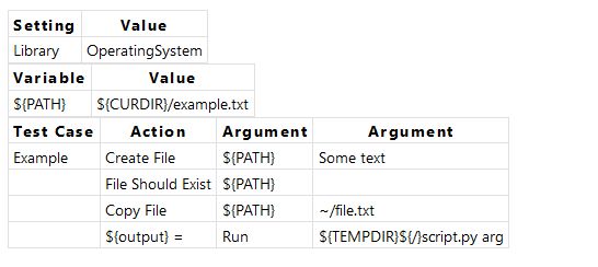 Robotframework In Robot Framework How Do I Pass Path Parameter For A - Best Nature Patterns in 4K